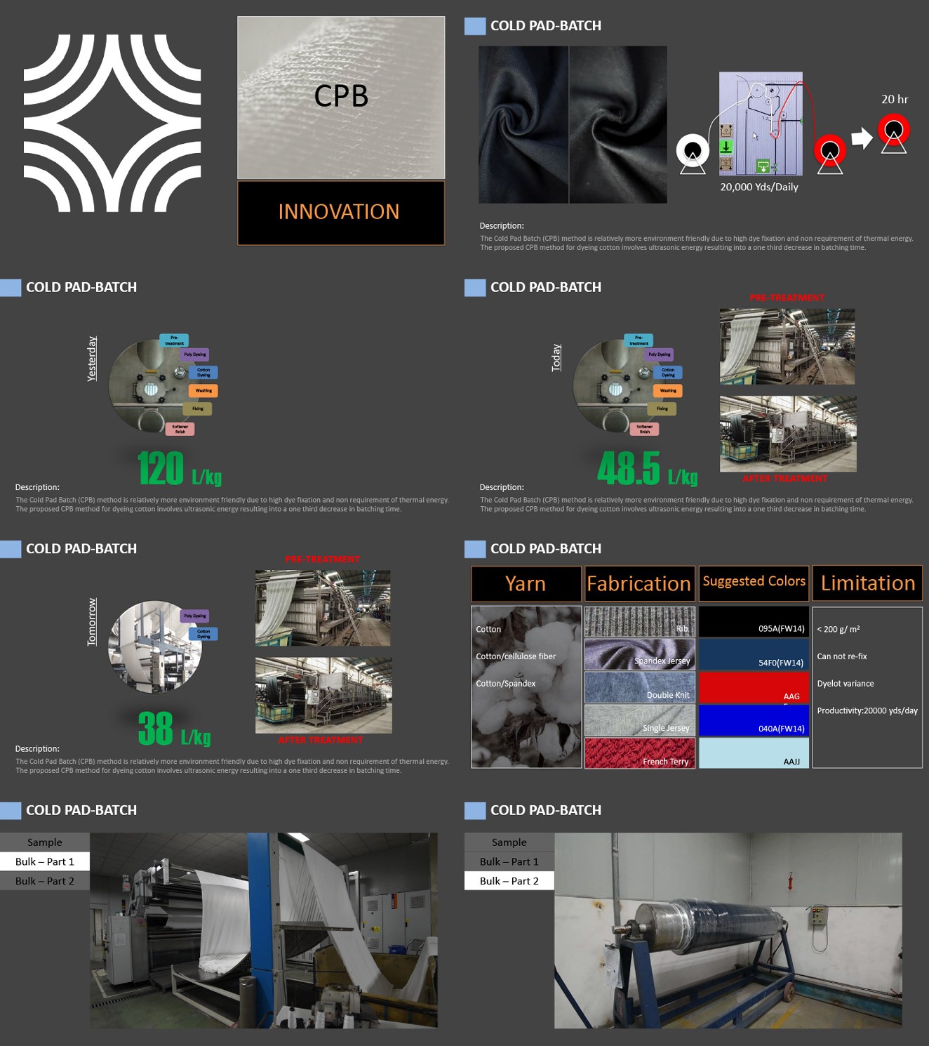 生产装备-染色装备,sungame纺织-冠星国际集团